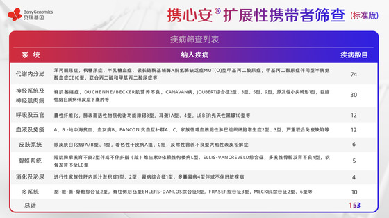 基于ACMG《指南》及中國人群特點(diǎn)，貝瑞基因重磅新品助力輔助生殖